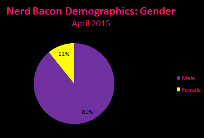 NB Demograpics