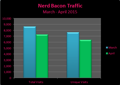 NB Traffic