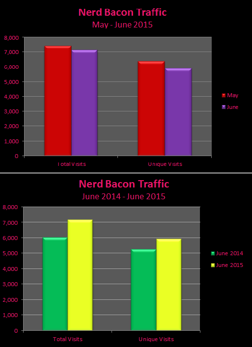 NB Traffic