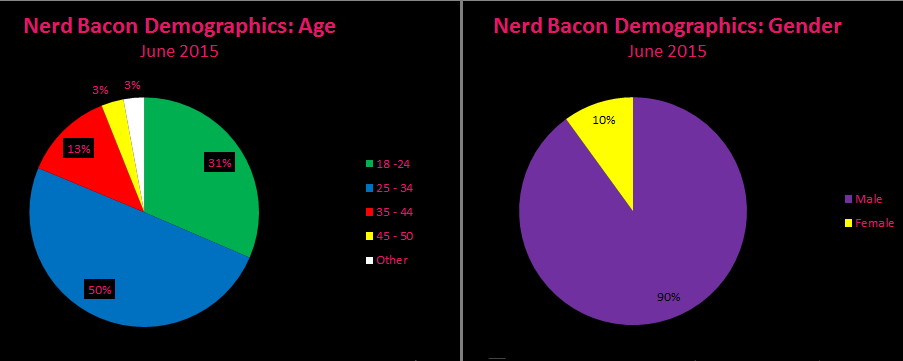 NB Demographics