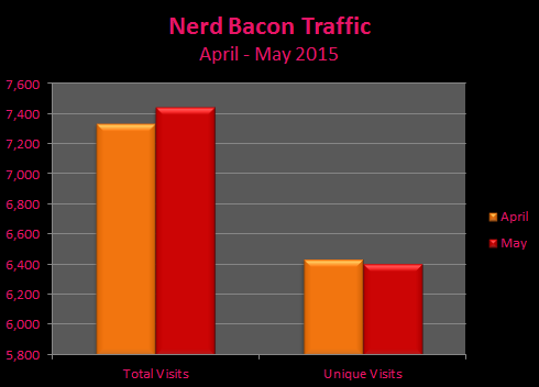 NB Traffic