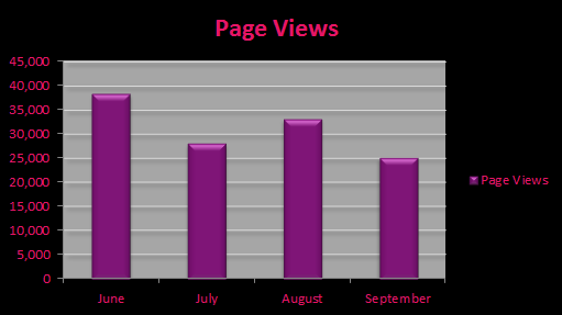 Nerd Bacon Traffic Stats