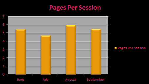 Nerd Bacon Traffic Stats