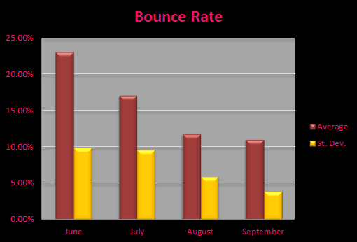 Nerd Bacon Traffic Stats